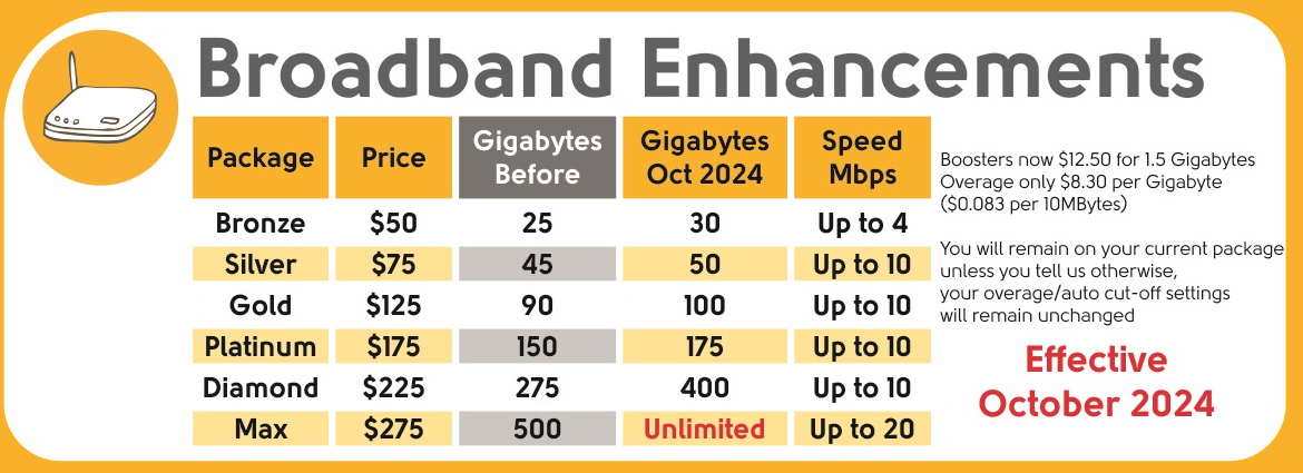 OCT 2024 Broadband