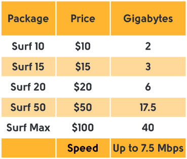 OCT Web 4G Tariffs 2024