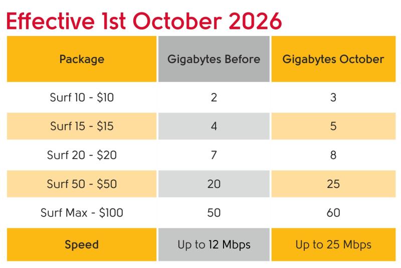 20264G Tariff2