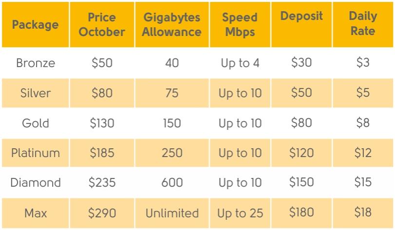 Broadband Matrix Web Oct2026