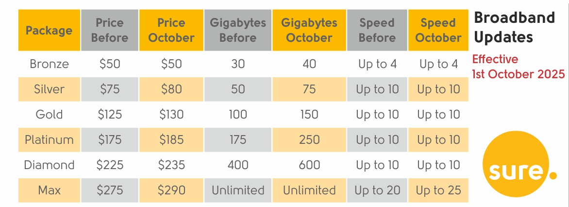 cxFB Broadband Allowances Oct2025