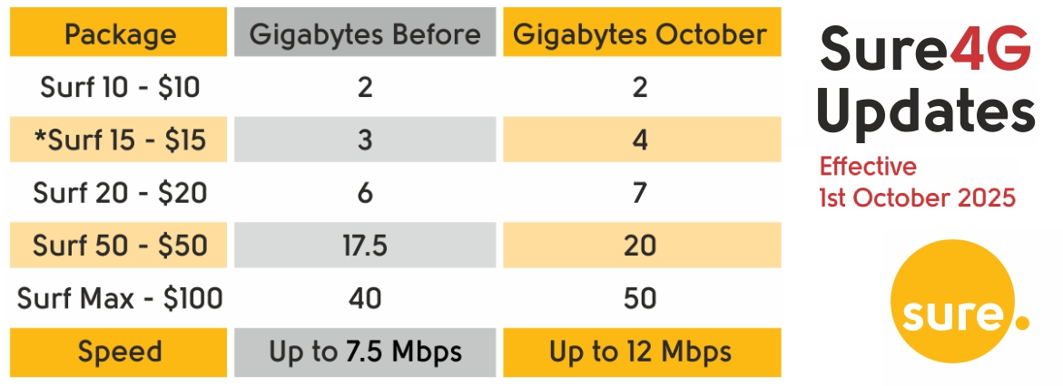 fxFB 4G Allowances Oct2025