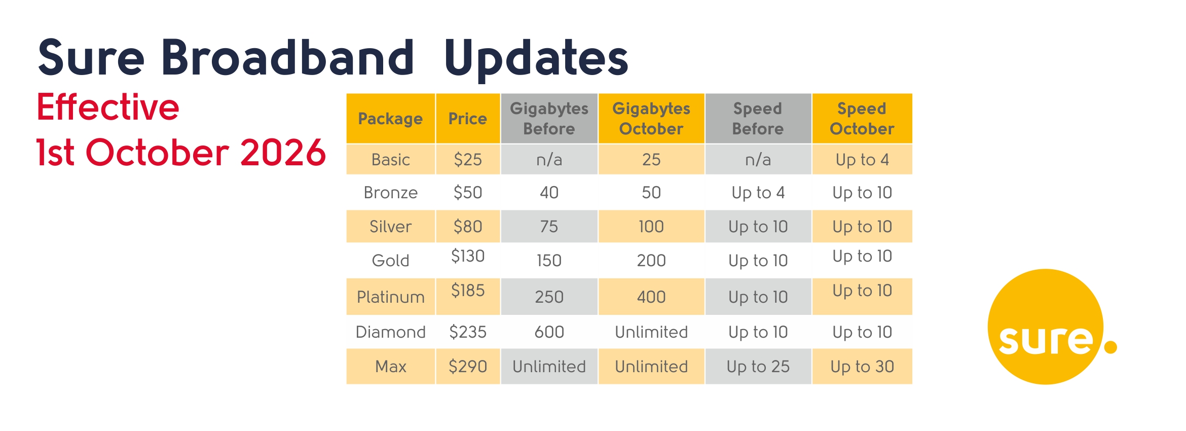 gWeb Broadband Allowances Oct2026jpg
